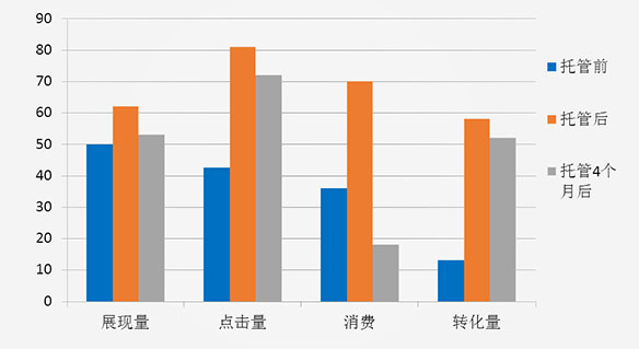 郑州网站设计、建网站、网站制作