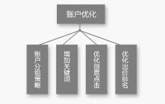 郑州网站设计、建网站、网站制作